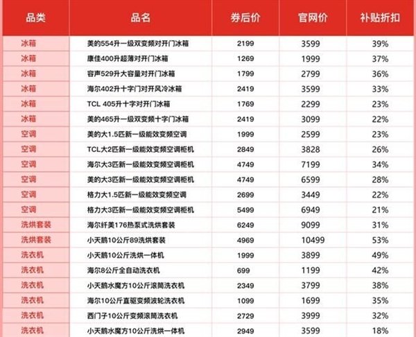 不预售、不等待 天天都是618价格!拼多多百亿补贴推“数码家电消费季”
