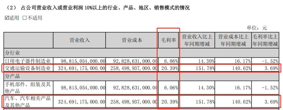 图 / 比亚迪2022年度业绩公告