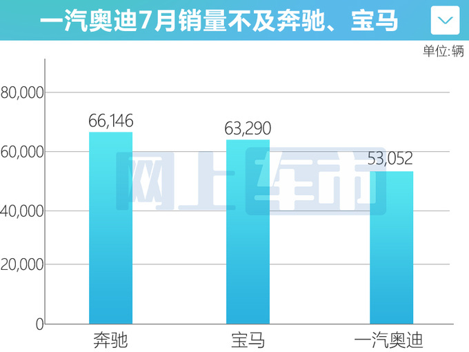 2023成都车展奔驰+宝马新车9连发奥迪很低调-图1