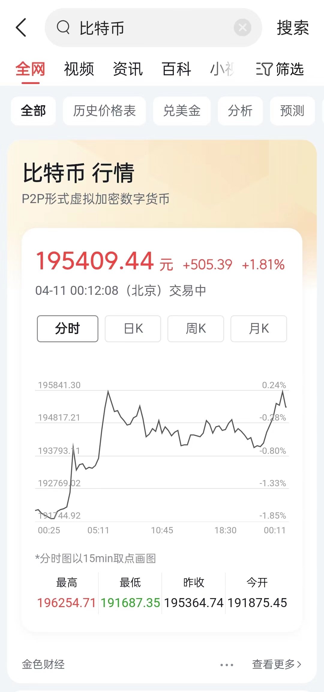 今日头条APP截图