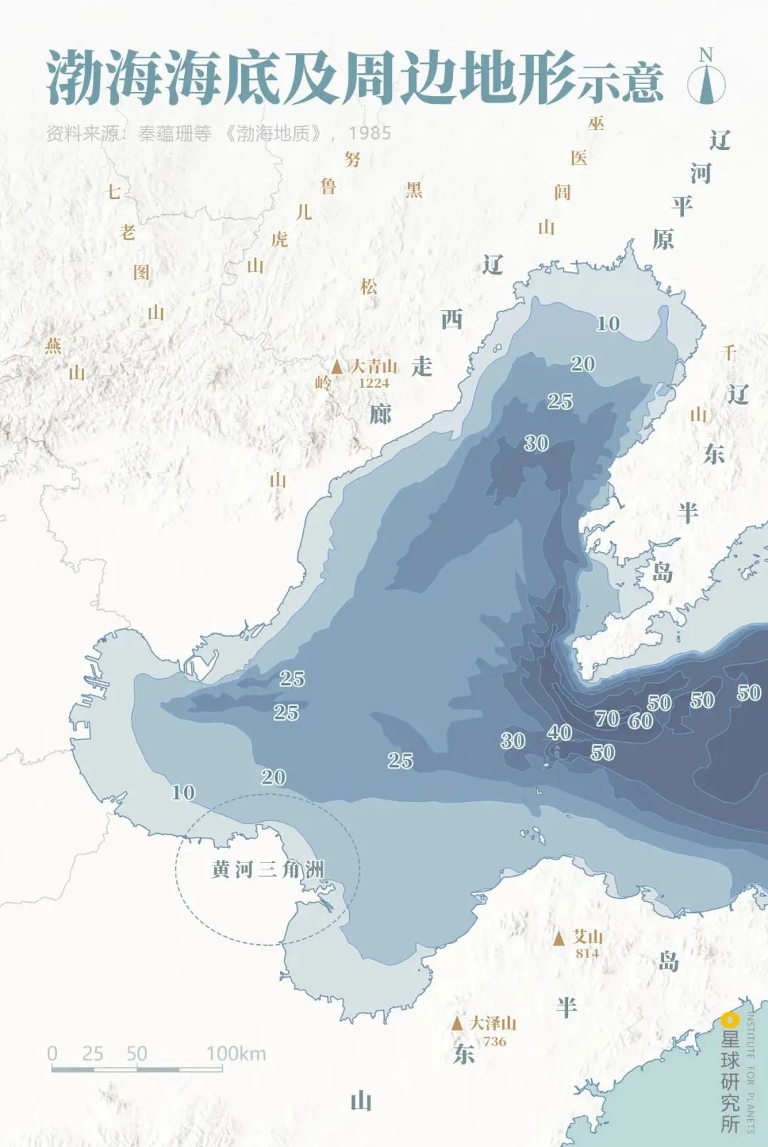 ▲渤海海域大部分地区水深不超过30米