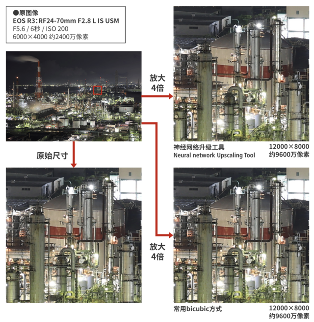 摄影技术的再次进步 浅析佳能深度学习图像处理技术