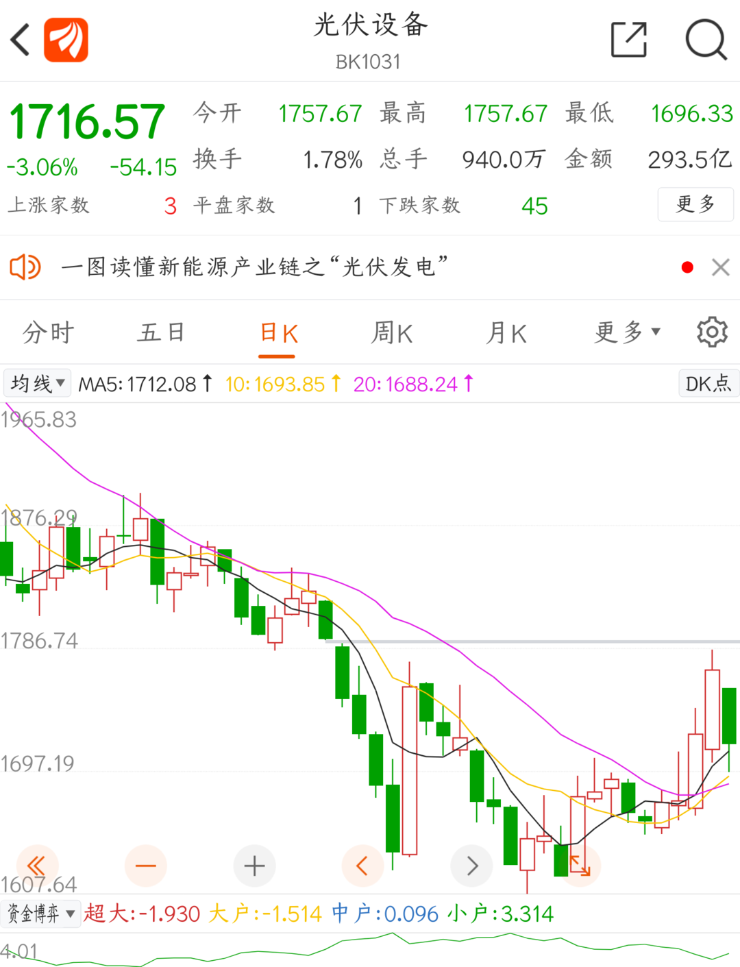 一周市场观察丨多家光伏企业扩产 上下游利润平衡 产业链下游需求有望全面释放