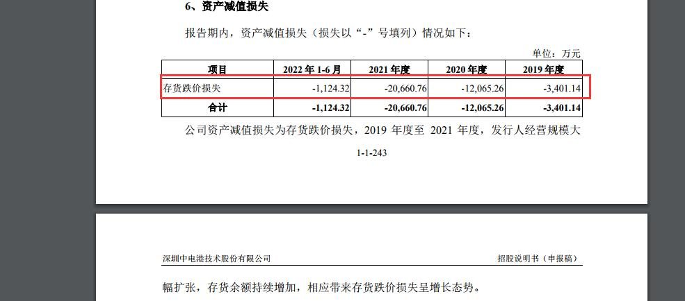 IPO观察|消费电子疲软,“电子元器件分销商”中电港“闯关”主板上市:去年归母扣非净利润大降近四成、应收账款占比不断走高、资产负债率80%以上