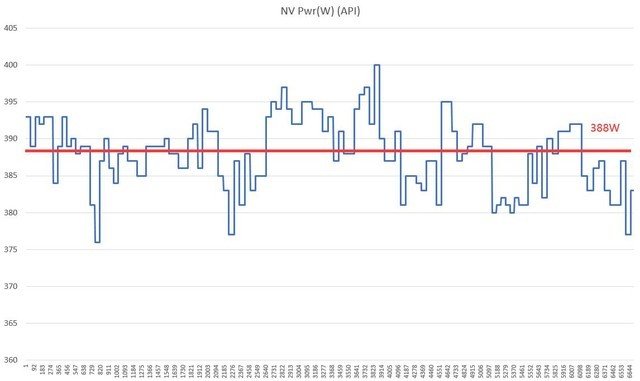 索泰RTX 4090 PGF OC显卡评测 高规新旗舰首秀