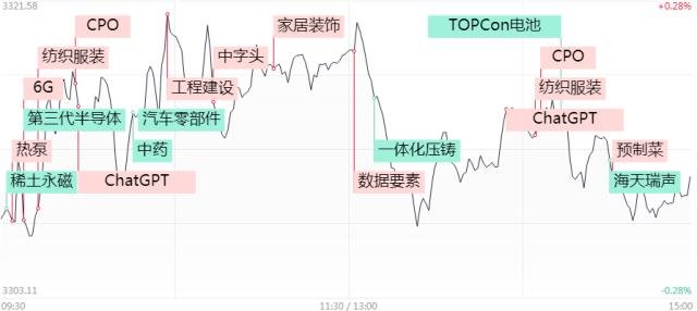 涨停复盘 | 人工智能憧憬二波，前期龙头却跳水“砸盘”！工信部力挺，6G全天领涨