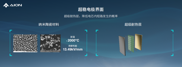 埃安发布弹匣电池2.0技术，首次实现