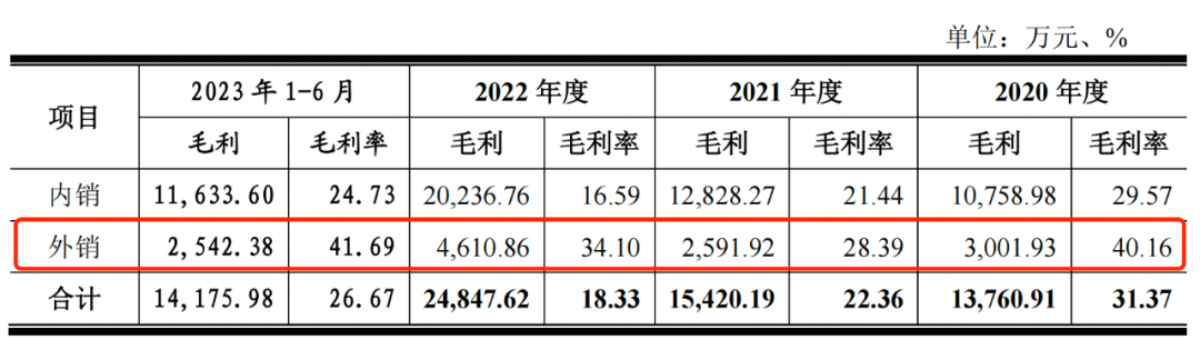 图片[5] - 德斯泰数千万专利纠纷悬而未决，与亲属关联交易遭问询 - 网络动向论坛 - 吾爱微网