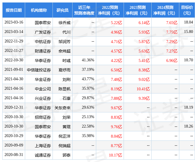 华安证券：给予纽威股份买入评级