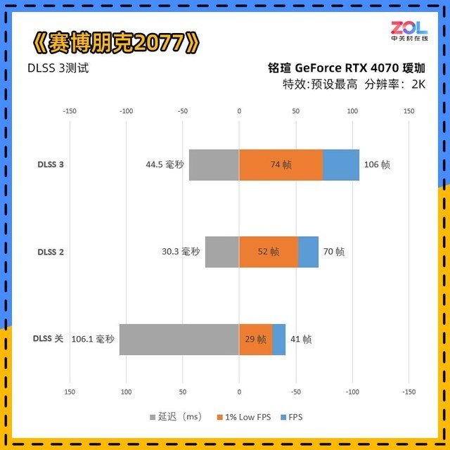 铭瑄RTX 4070瑷珈评测 瑷珈的进化之路