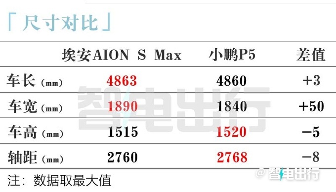 埃安AION S Max后天上市销售66项升级 14万起售-图9