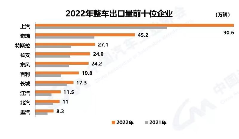 图 / 中国汽车工业协会