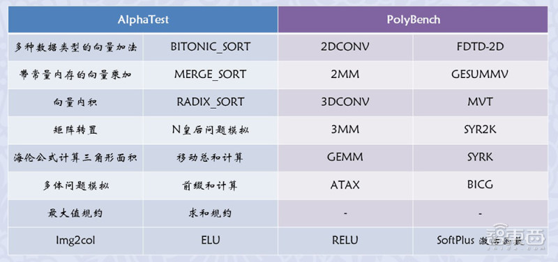 重磅!深圳市发布2024年芯片资助计划,最高资助3000万元