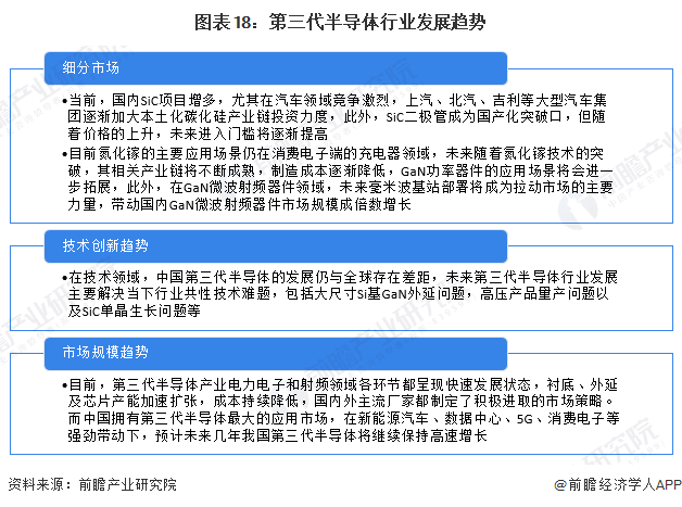 图表18:第三代半导体行业发展趋势