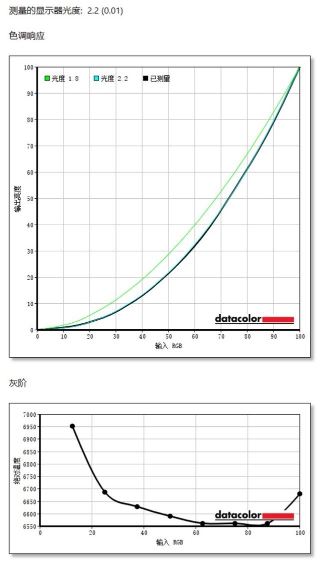 蚂蚁电竞N27U评测 电竞中的专业显示器