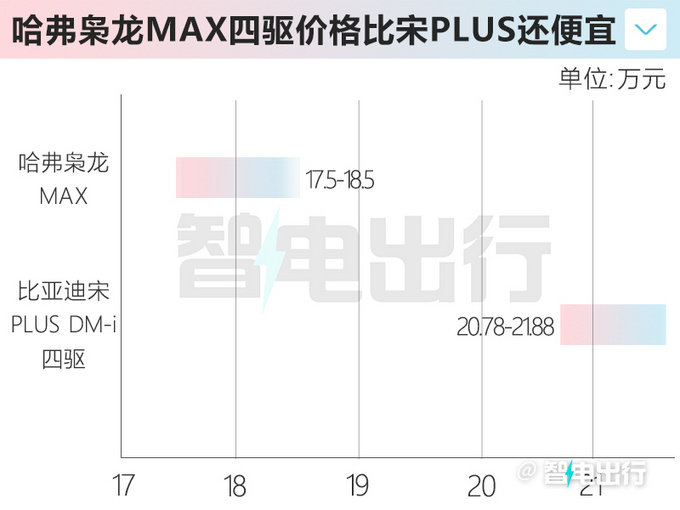 哈弗枭龙MAX 4月25日上市预计售17.5-18.5万-图8