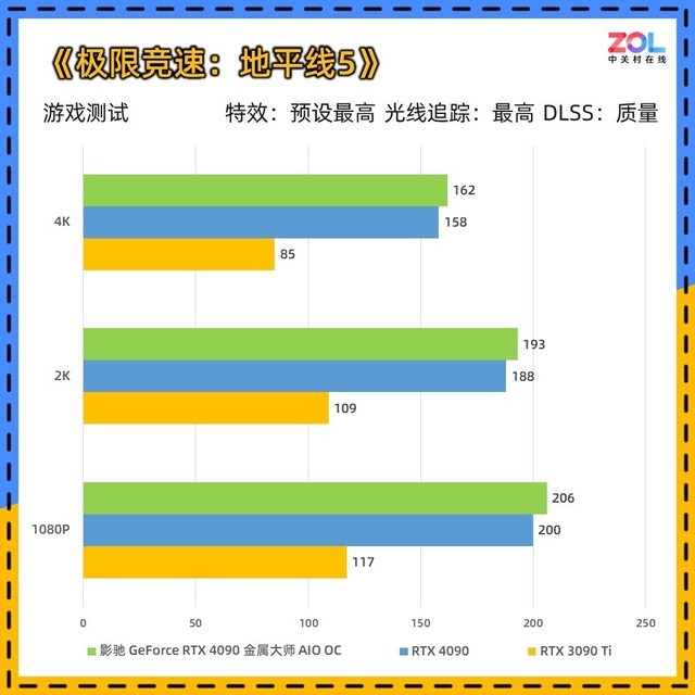 影驰RTX 4090金属大师AIO OC评测 水冷新旗舰