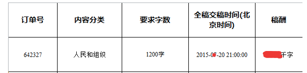 图片来源:网络截图|用中文明码标价的论文购买详情