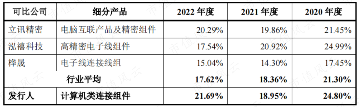 (来源:招股书)