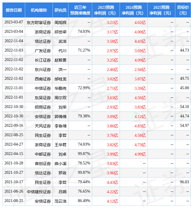 国金证券：给予中际联合买入评级