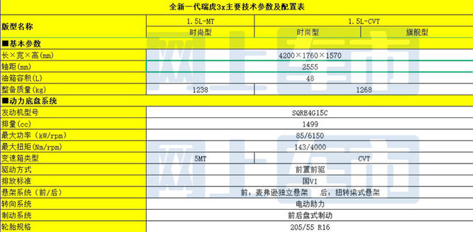 奇瑞新瑞虎3x详细配置曝光5月19日上市 仅三款车型-图9