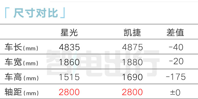 五菱星光或11月17日预售4S店混动卖12.98万-图11