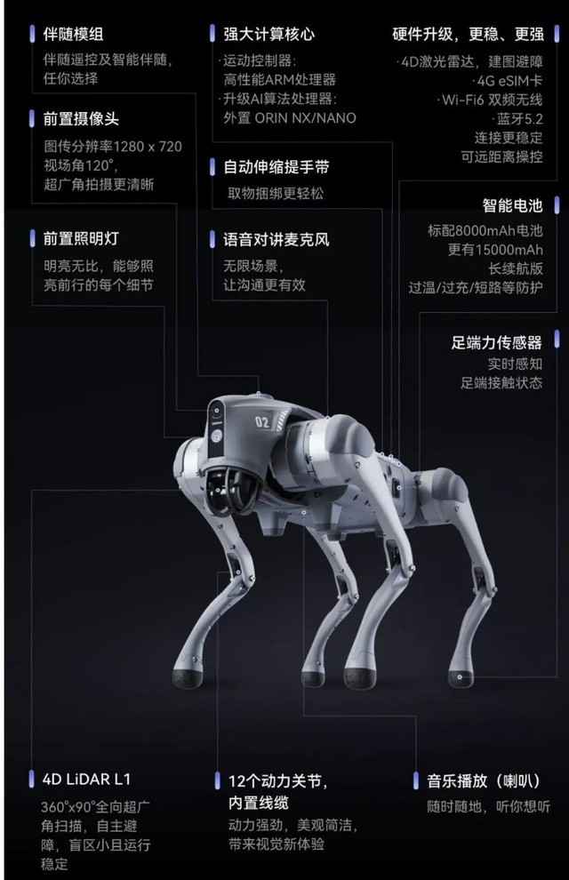 9997元起!宇树Unitree Go2四足机器人现已发布