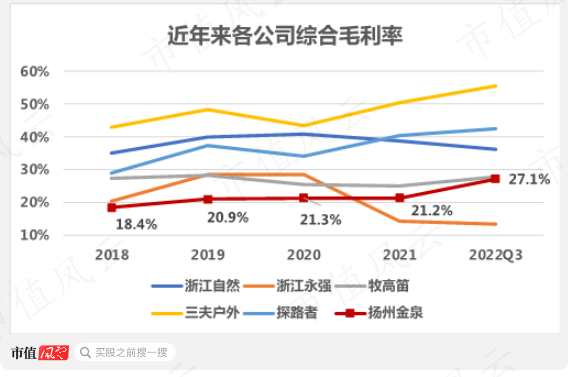 (注:市值风云制图)