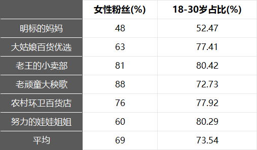 图片[4] - 深夜直播间里“卖苦”的老年人：熬夜赚下100块，90块给了MCN - 网络动向论坛 - 吾爱微网