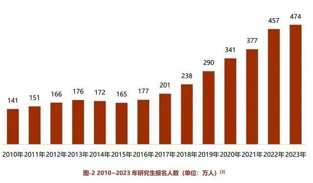 图片来源:新东方