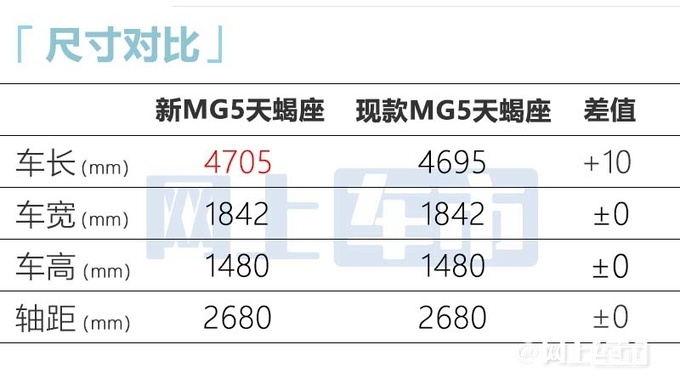 名爵新MG5天蝎座尺寸加长酷似MG7 现款8万起售-图7