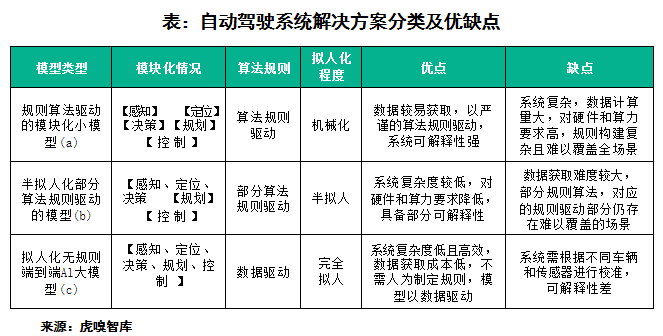 图片[2] - 让AI像人一样开车，端到端模型如何解码自动驾驶？ - 网络动向论坛 - 吾爱微网