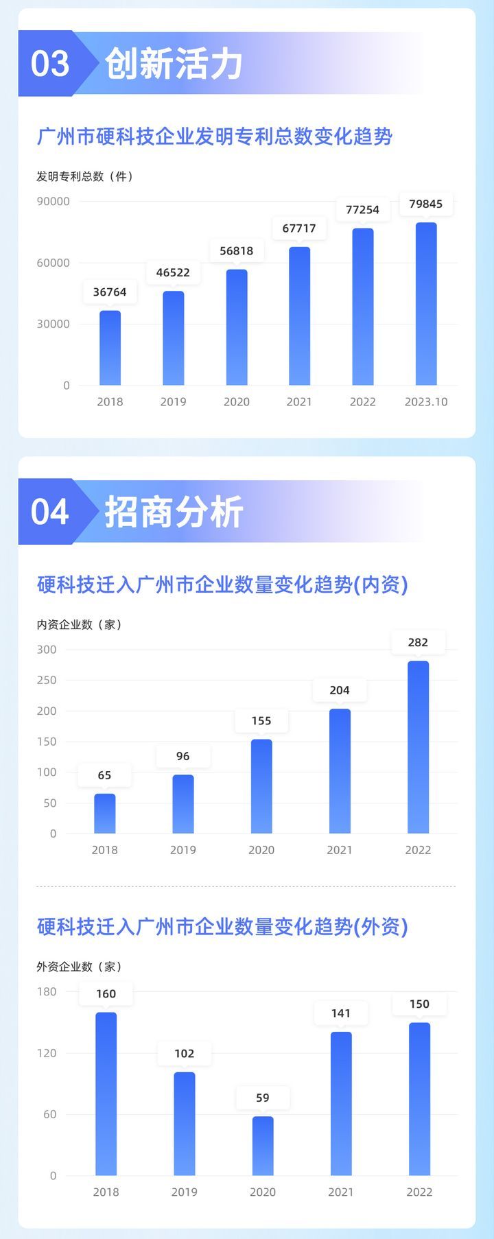 2023粤港澳大湾区硬科技产业大会即将盛大启幕