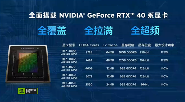 满血RTX 4090显卡 联想拯救者Y9000P至尊版发布:顶配2.2万元