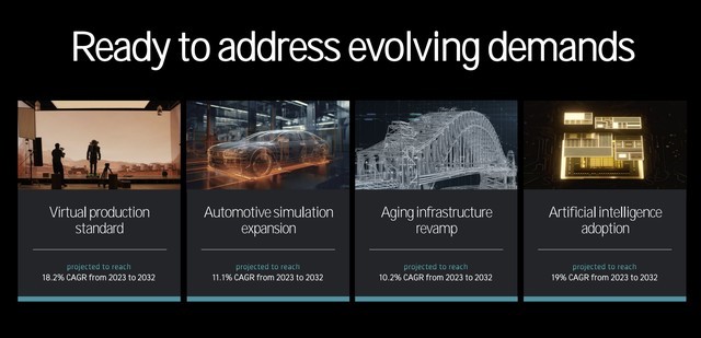 AMD正式发布TR 7000处理器 HEDT平台回归