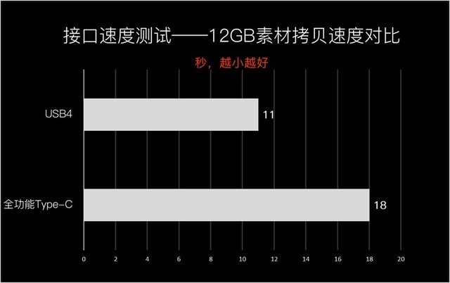 商务本标杆级体验 惠普战 X 锐龙版评测