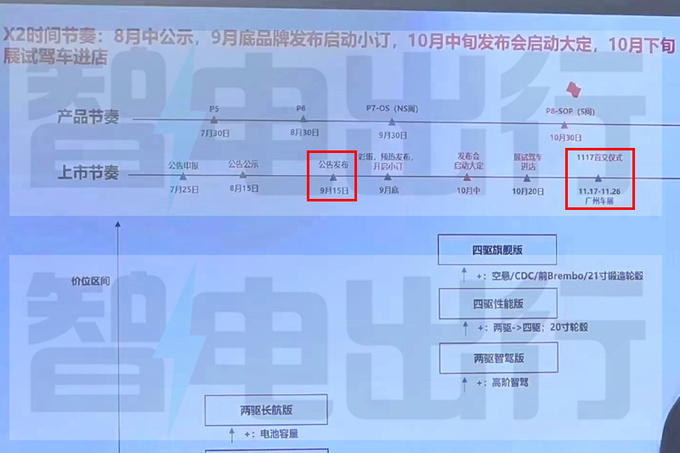 华为新轿跑智界S7曝光换壳星途ES 9月15日发布-图4