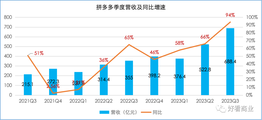 图片[3] - Temu生猛：拼多多的新增长引擎 - 网络动向论坛 - 吾爱微网