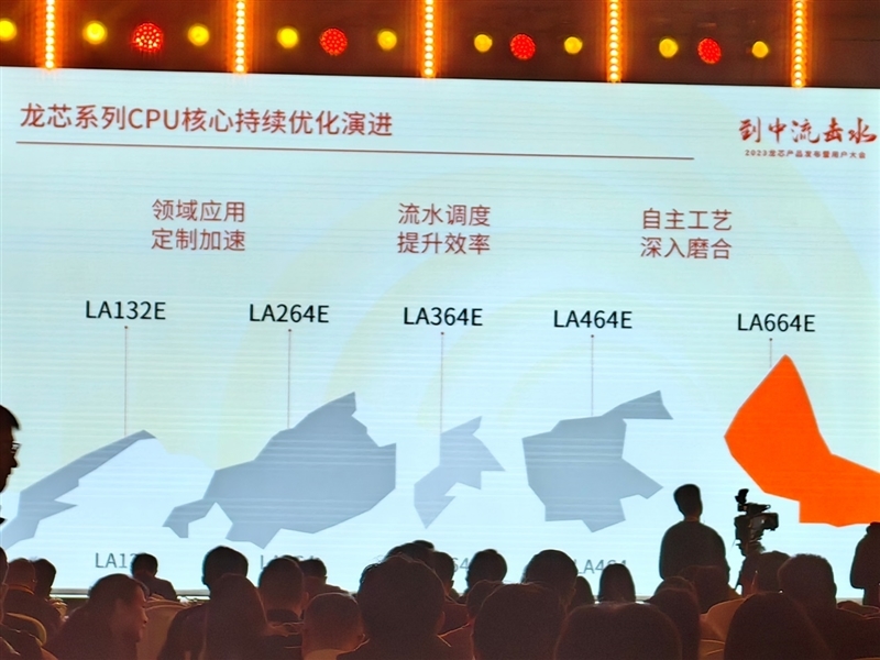 真自主!龙芯3A6000深入揭秘:最强大的不是跑分 而是这些名字