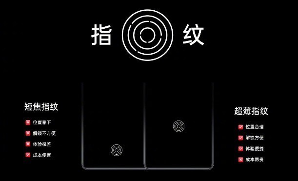 超薄指纹、短焦指纹、超声波指纹差别很大吗?实测结果出人意料
