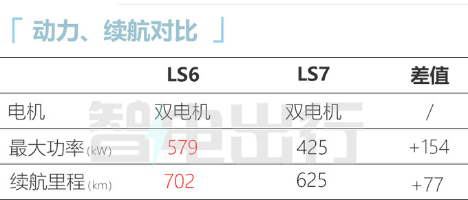 智己LS6预售23-30万10月上市 比小鹏G6长15.1cm-图4