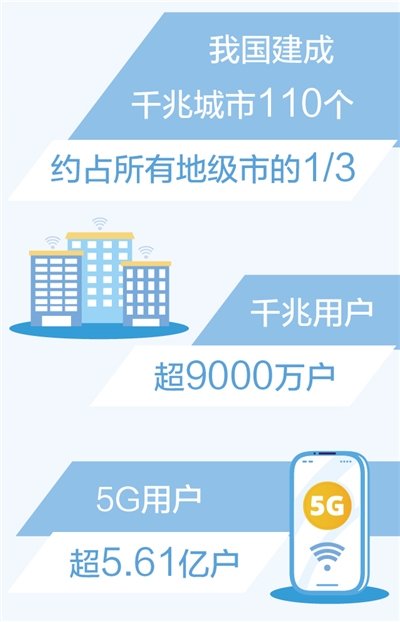 数据来源：工业和信息化部