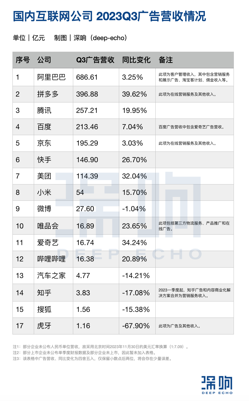 图片[2] - 互联网广告下一步的“五个关键” - 网络动向论坛 - 吾爱微网