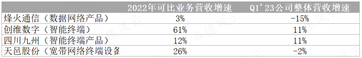 (制表:市值风云APP)