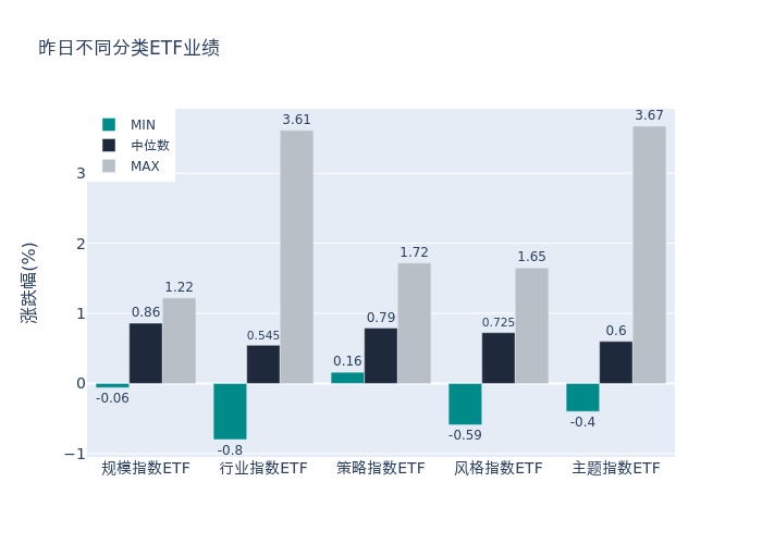 ETF基金日报（2月13日）丨酒ETF涨超3.6%，机构：白酒业绩端确定性较强，将