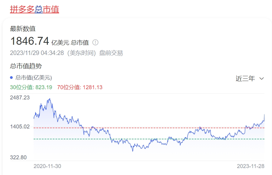 图片[4] - “拼多多市值逼近阿里”的隐喻：马太效应失灵，电商重回战国时代 - 网络动向论坛 - 吾爱微网