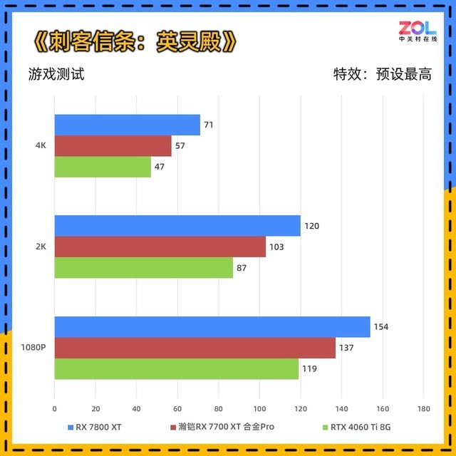 瀚铠RX 7700 XT合金Pro显卡评测 2K高帧性价比满满