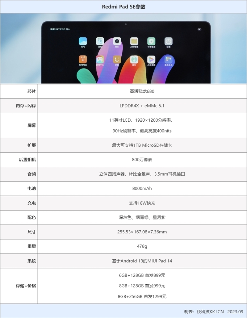 待机可长达两个月!Redmi Pad SE评测:最能打的千元影音平板