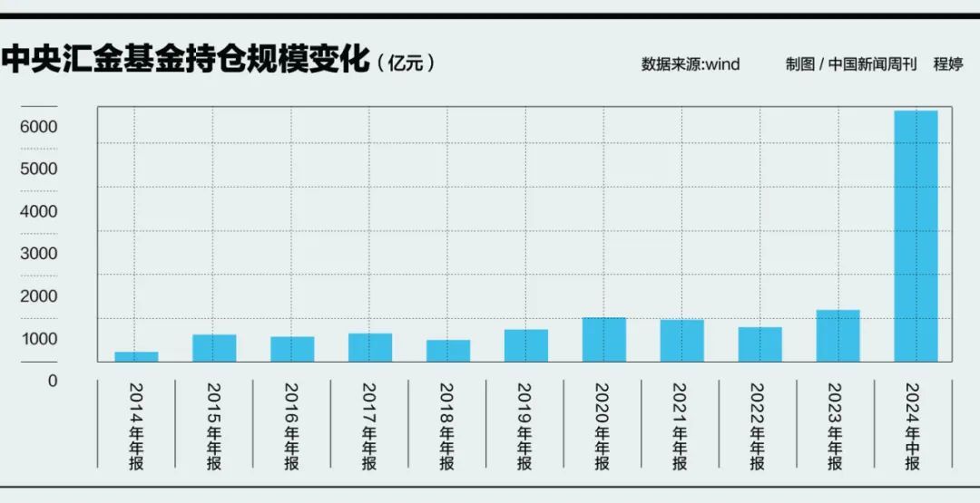 A股大调整，意外吗