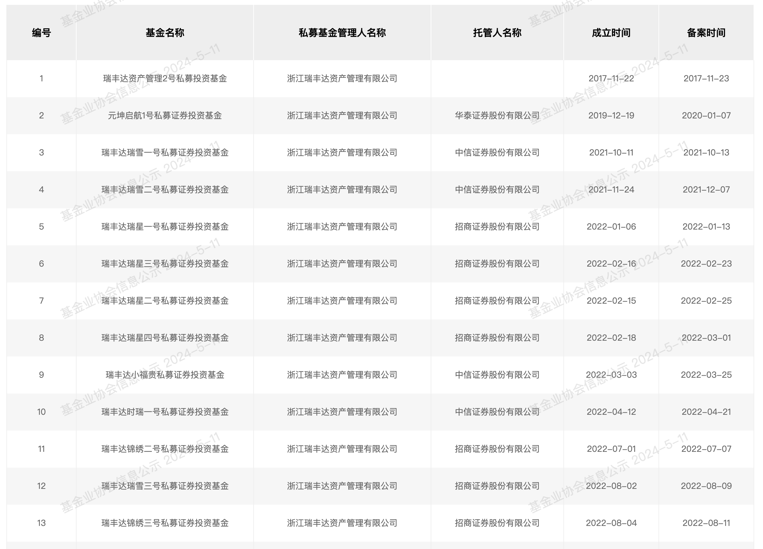 外表光鲜的50亿私募，为何突然跑路？